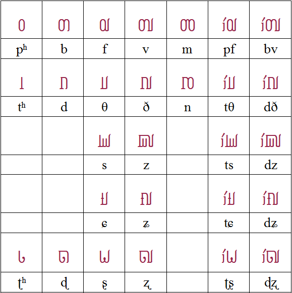 SIGIL consonants