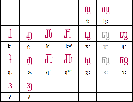 SIGIL consonants