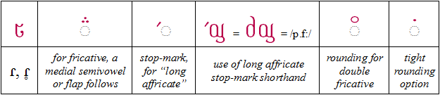 consonantal symbols