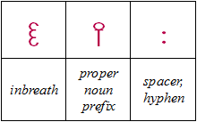 SIGIL punctuation