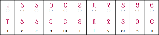 main SIGIL vowels