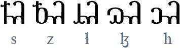 special fricative forms