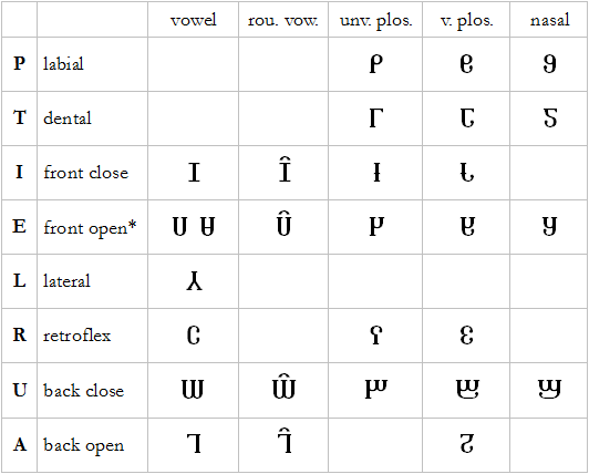 consonant & vowel series