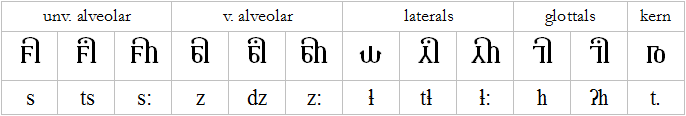 special fricative forms