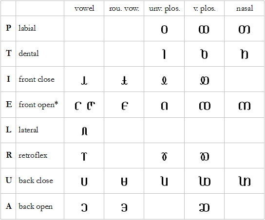 consonant & vowel series