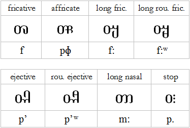 modifiers