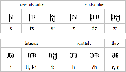 special fricative forms