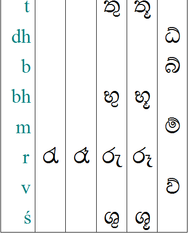 Sinhala irregular vowels