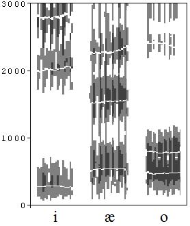 spectrograms of [i, ae, o]