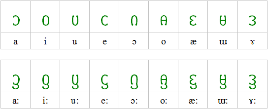 Tai Anphabet vowels