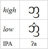 glottal/null & /-w-/