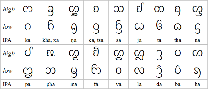 consonants