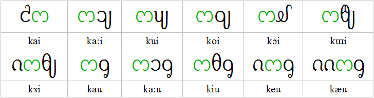 diphthongs