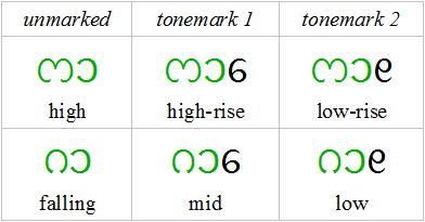 vowels