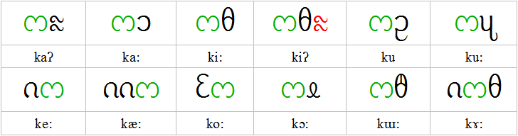 vowels