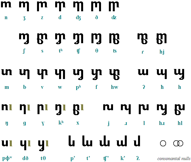 Aesklon script