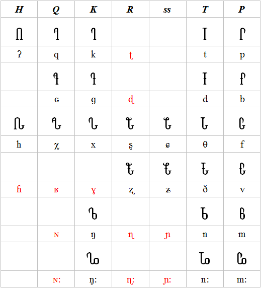 Beryllian script