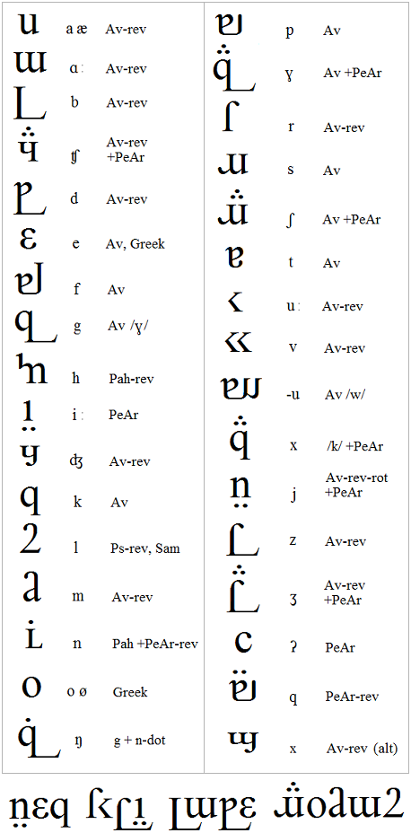 Bostani Script : : Evolution