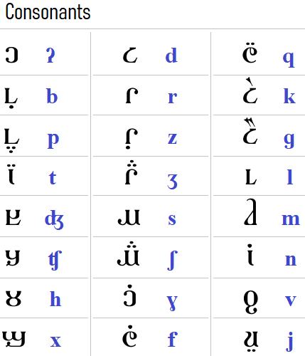 Bostani script 3ed for Persian