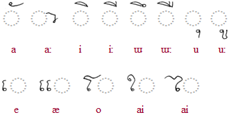 Khom Thai vowels