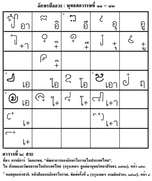 Pallava script