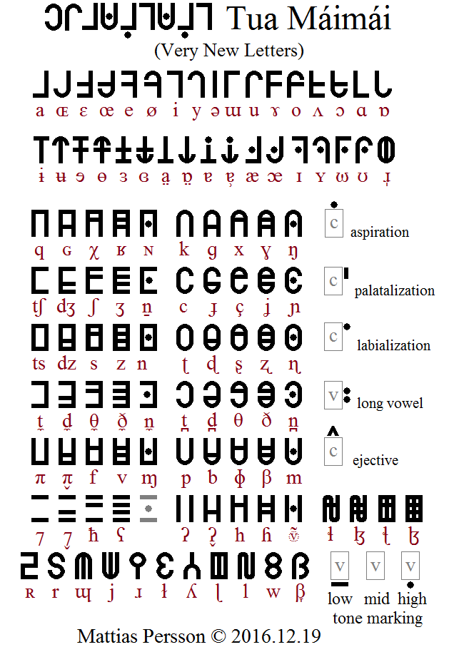 A script by Mattias Persson