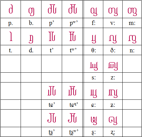 SIGIL script 30ed