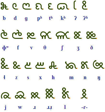 SIGIL script 36ed